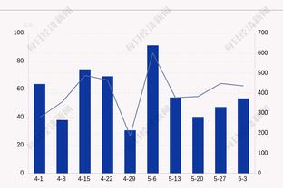 34岁以上球员身价榜：梅西3500万欧第1 莱万第2 C罗本泽马并列第3