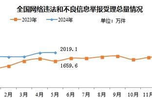 登顶西甲！赫罗纳主帅：我们展现冠军队水准，必须享受当下